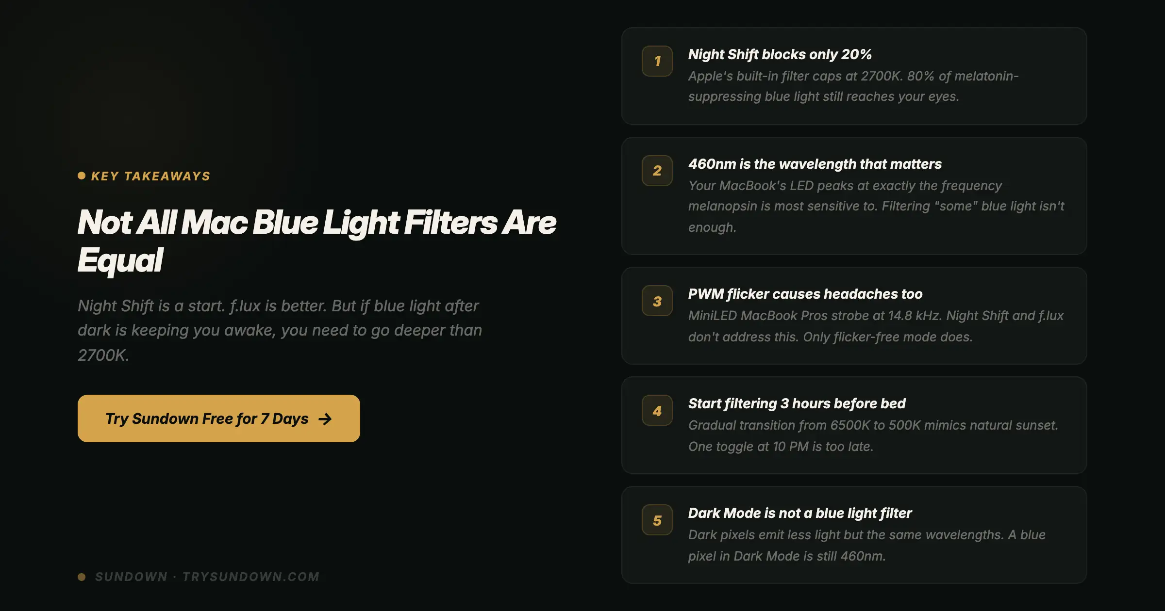 Five key takeaways about Mac blue light filters including Night Shift limitations, 460nm wavelength importance, and PWM flicker
